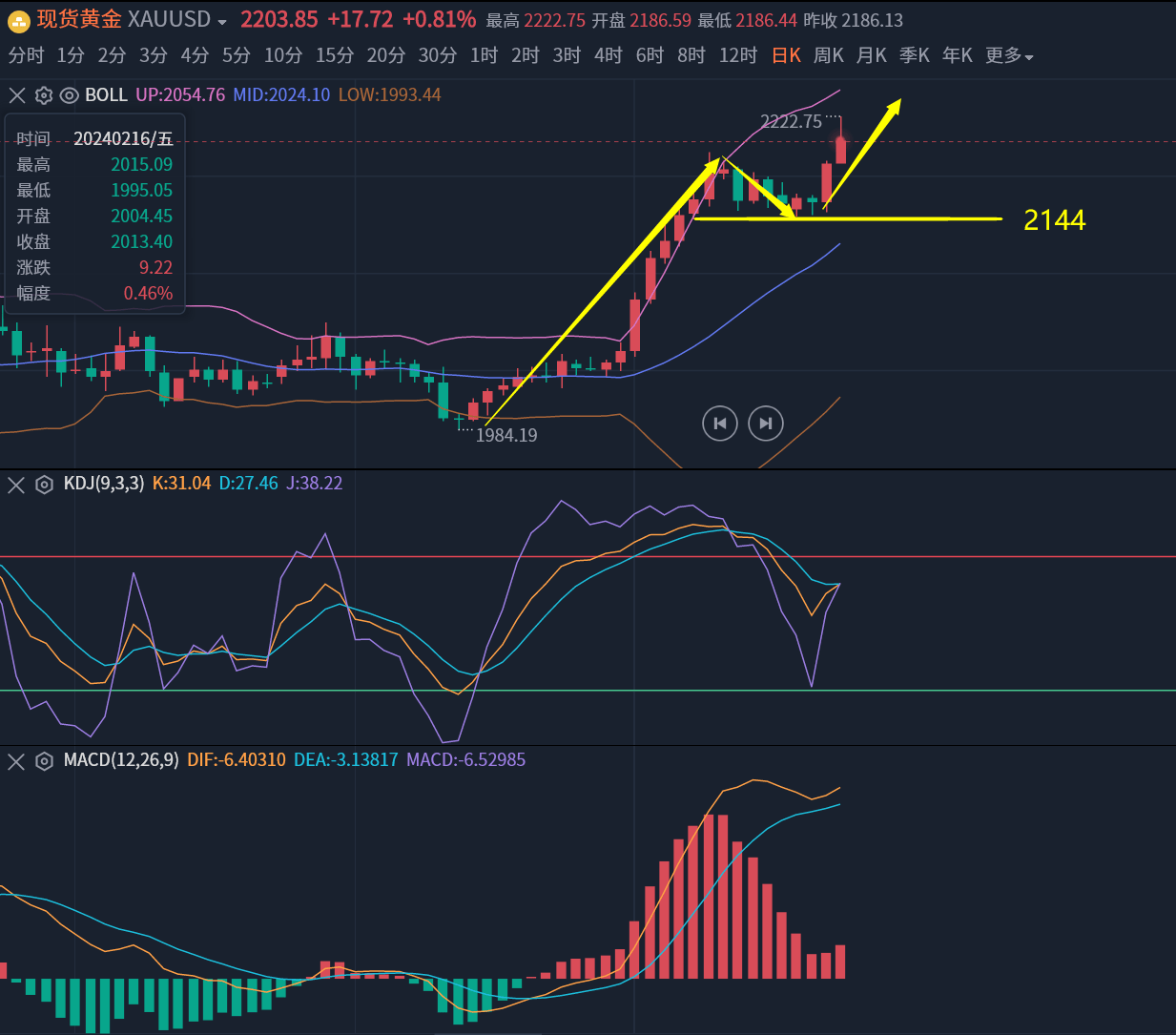 九游体育官网-美联储创下年内新高，上扬幅高达20.92%，还能追吗？
