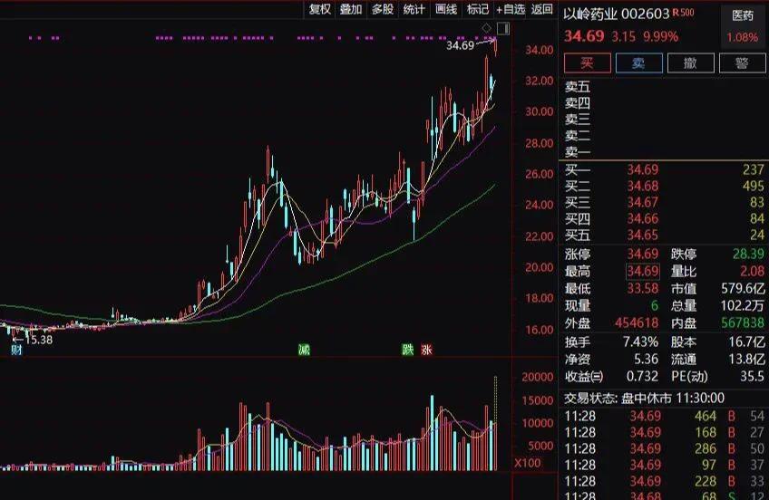 九游体育官网-关于加密市场创下年内新高，上扬幅高达10.65%，还能追吗？的信息