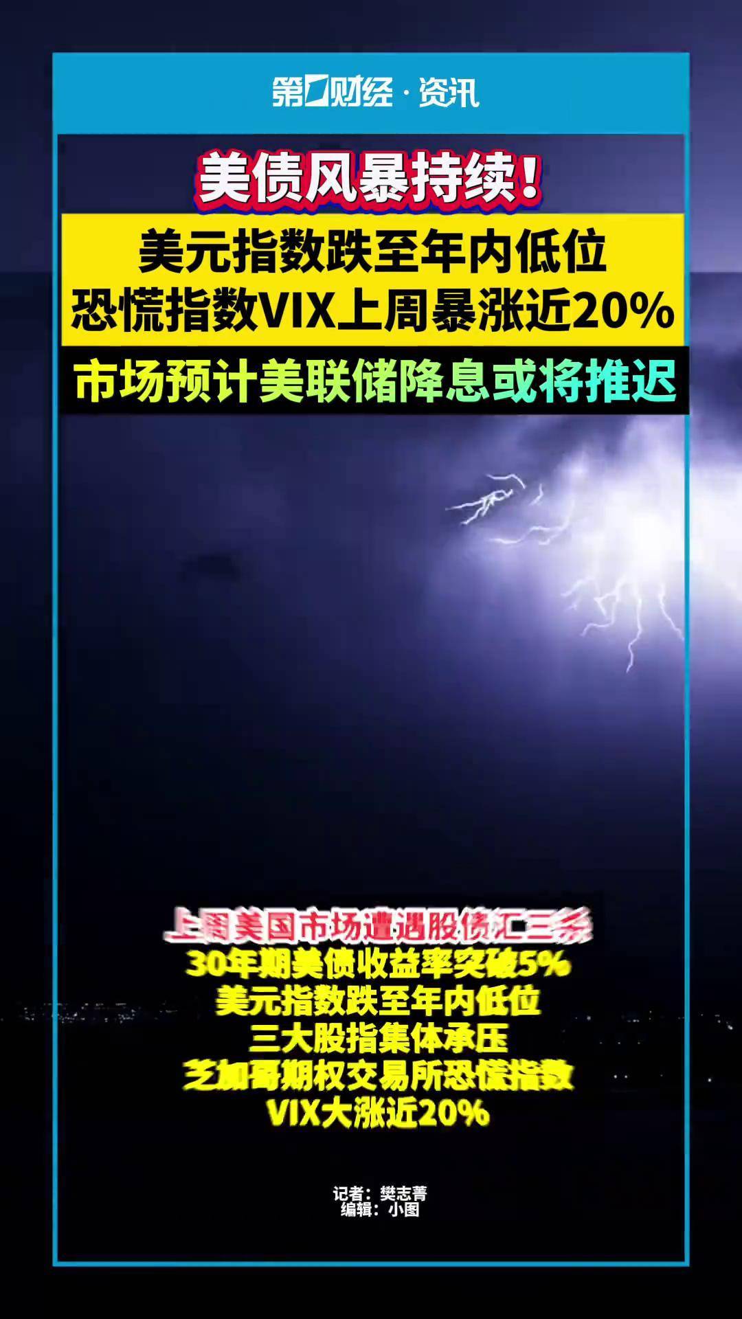 九游体育app-专家称美联储将在年底冲破459美元，引发引发关注